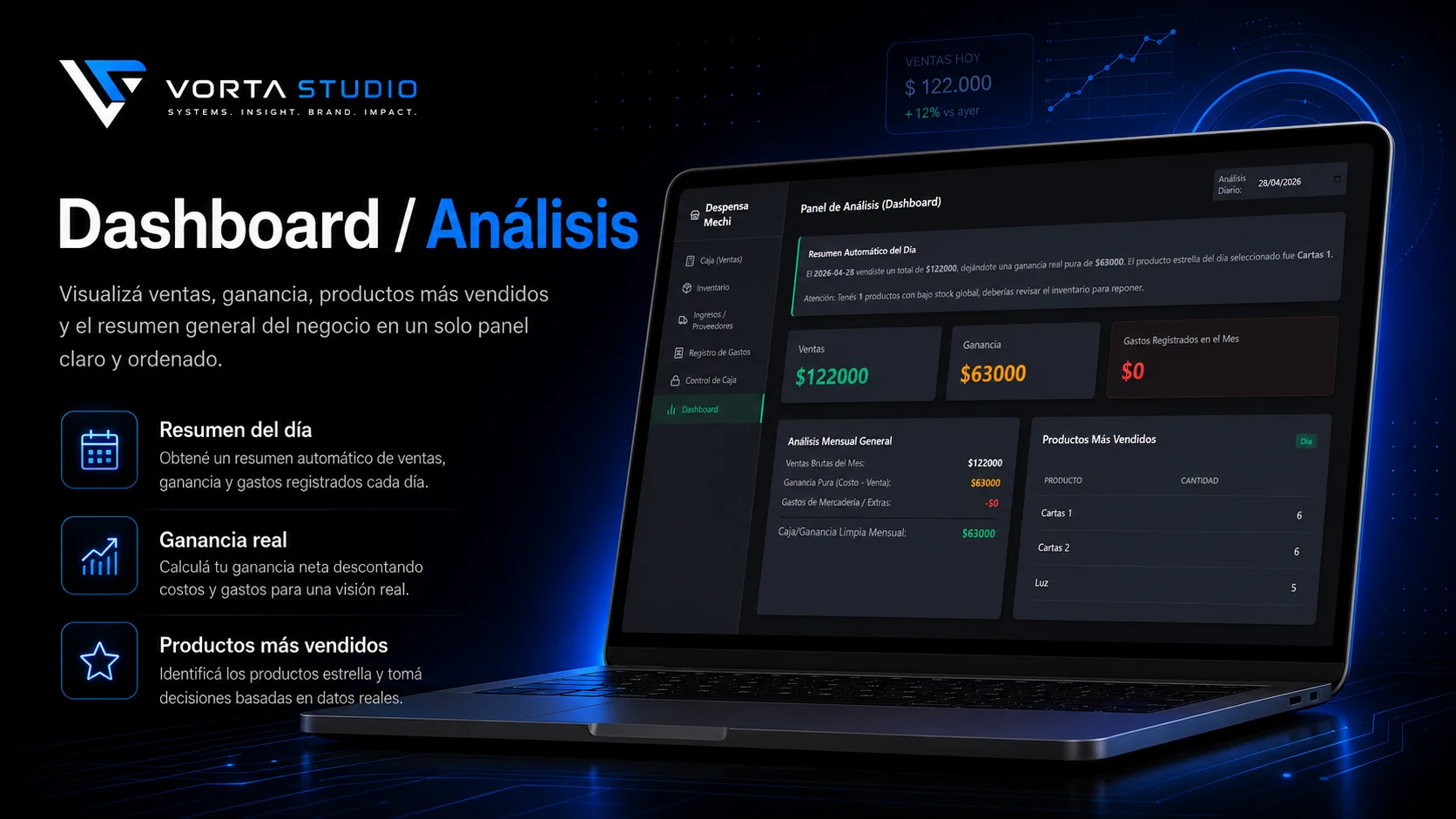Dashboard con el resumen de ventas del kiosco